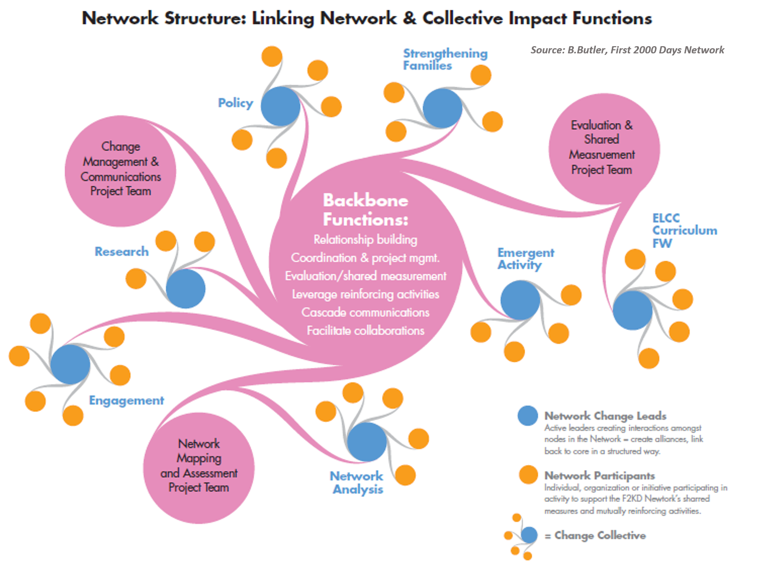 Featured image for “Network Governance as an Empowerment Tool”